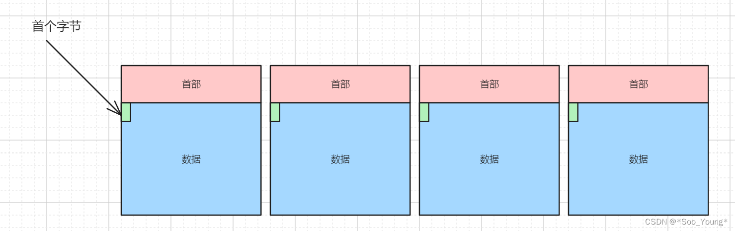 外链图片转存失败,源站可能有防盗链机制,建议将图片保存下来直接上传