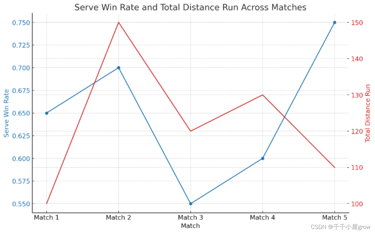 【已更新】2024美赛C题代码教学思路数据处理数学建模分析Momentum in Tennis