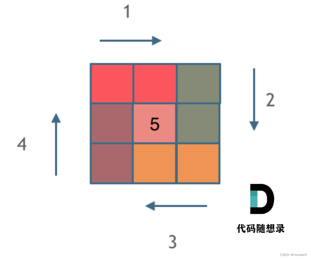 数组 Leetcode 704 二分查找/Leetcode 59 螺旋矩阵/Leetcode 203移除链表元素