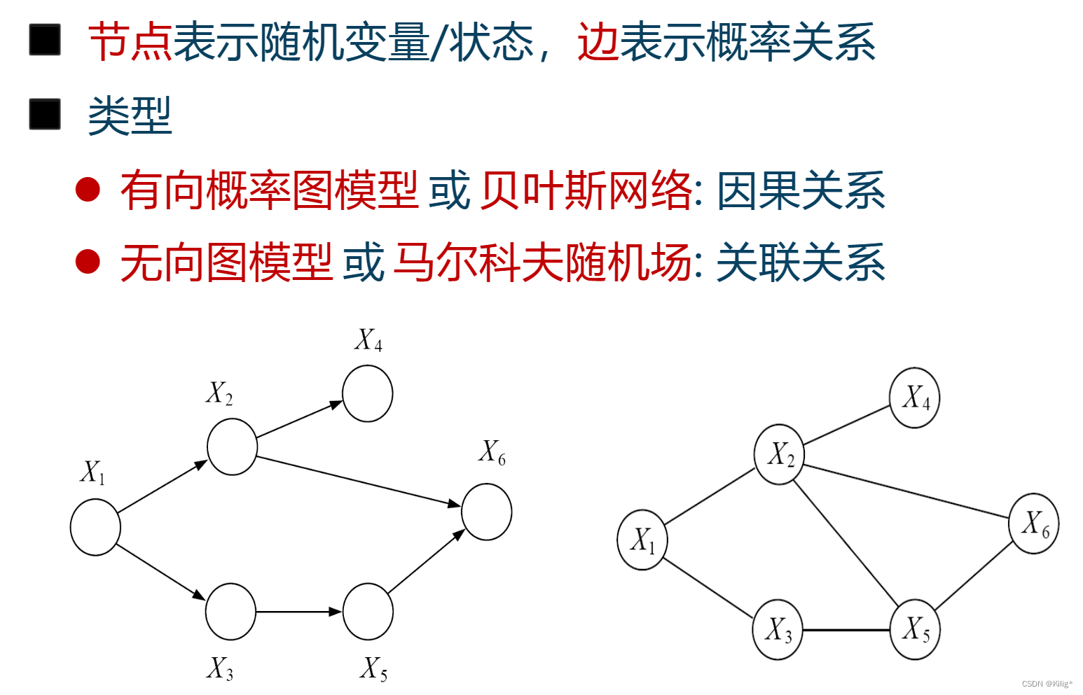 模式识别与机器学习-概率图模型