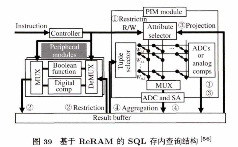 存内计算的主流技术方案