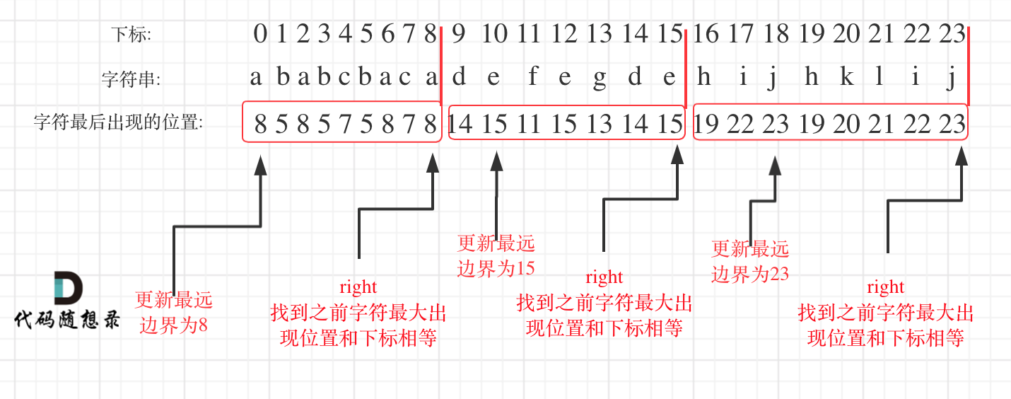 代码随想录算法训练营第三十六天|435. 无重叠区间，763. 划分字母区间