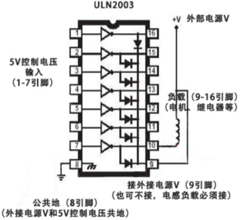 uln2003芯片引脚图图片