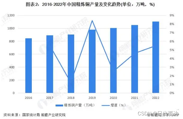 AI找到“世界级铜矿”，一年产量40万吨，由比尔盖茨、贝索斯等投资