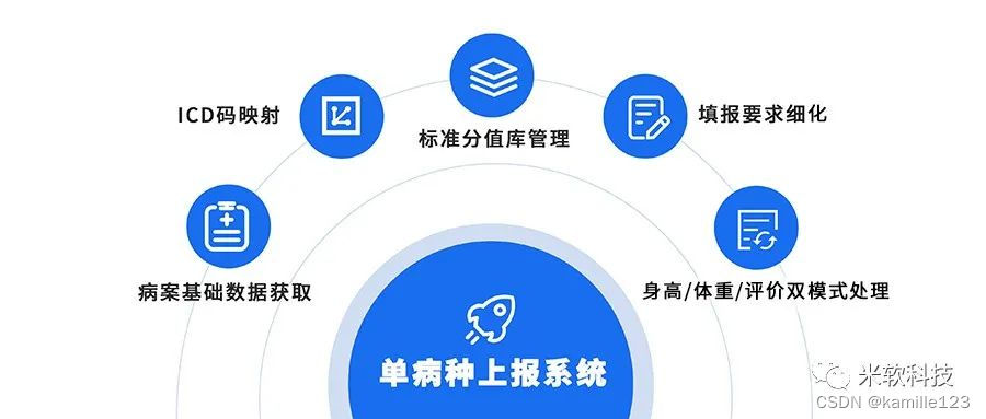 米软单病种质量管理智能上报系统之基础资源管理