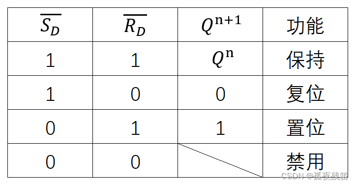 【数字电路】双稳态触发器及应用-CSDN博客