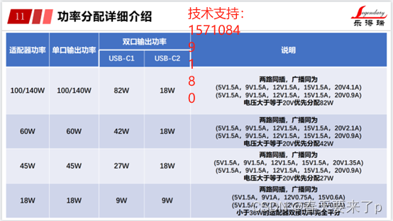 乐得瑞的一拖二100W智能分配方案更加成熟