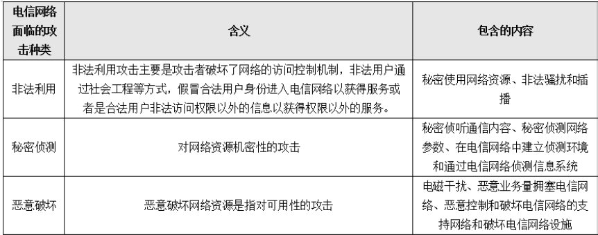 2020年通信工程师初级 综合能力 真题