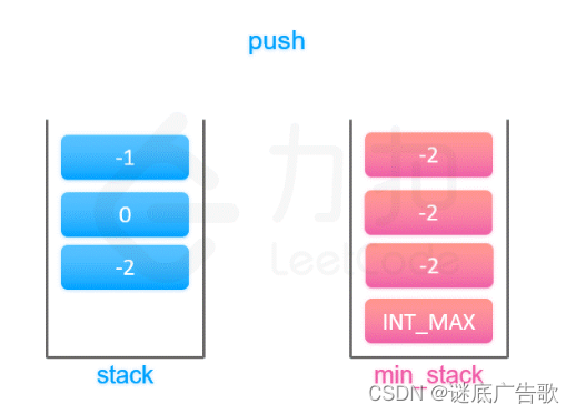 leetcode155 最小栈