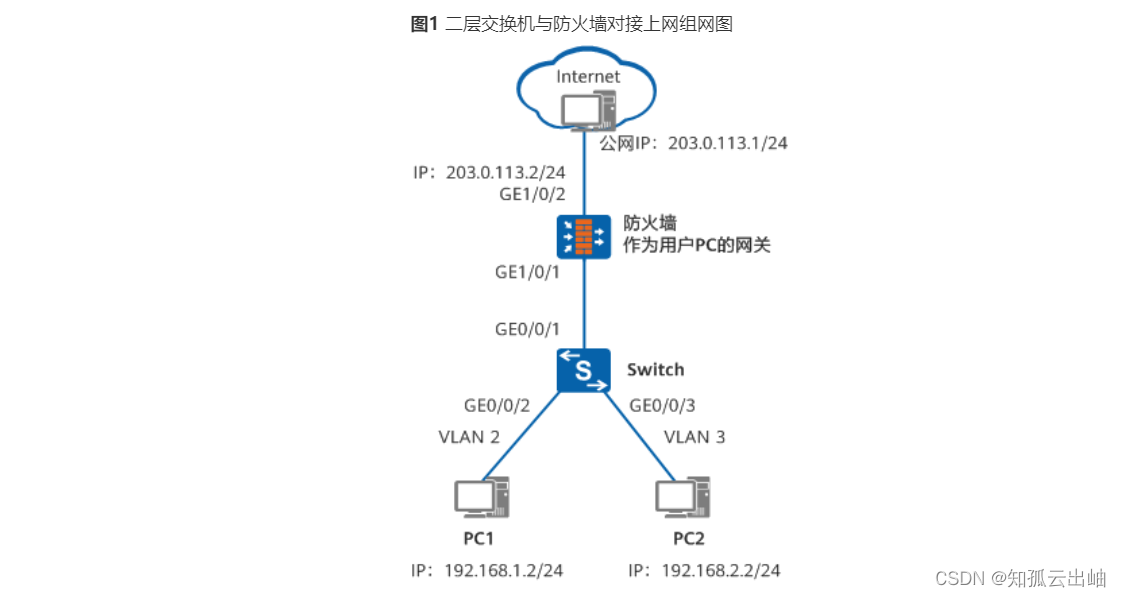 华为二层交换机与防火墙配置实例