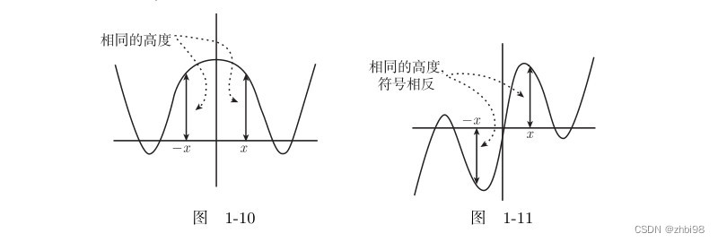 <span style='color:red;'>函数</span><span style='color:red;'>定义域</span><span style='color:red;'>和</span>值域