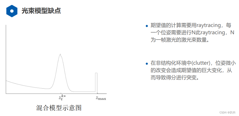 上图即为上面四幅图的合成