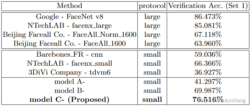 《A Discriminative Feature Learning Approach for Deep Face Recognition》阅读笔记