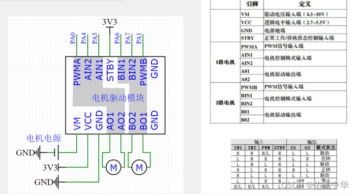 PWM直流电机驱动