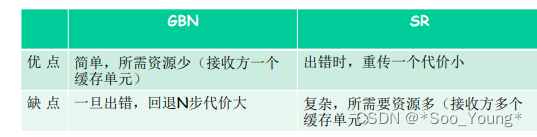 中科大计网学习记录笔记（十五）：可靠数据传输的原理