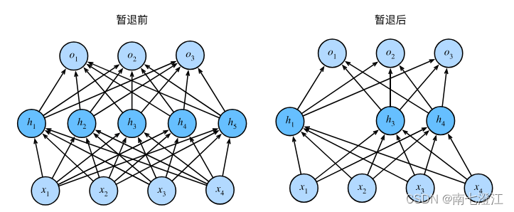 《动手学深度<span style='color:red;'>学习</span>(<span style='color:red;'>PyTorch</span>版)》<span style='color:red;'>笔记</span>4.<span style='color:red;'>6</span>