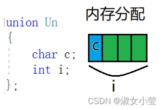 枚举和联合（共用体）