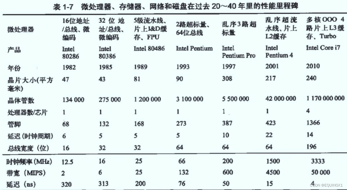 外链图片转存失败,源站可能有防盗链机制,建议将图片保存下来直接上传