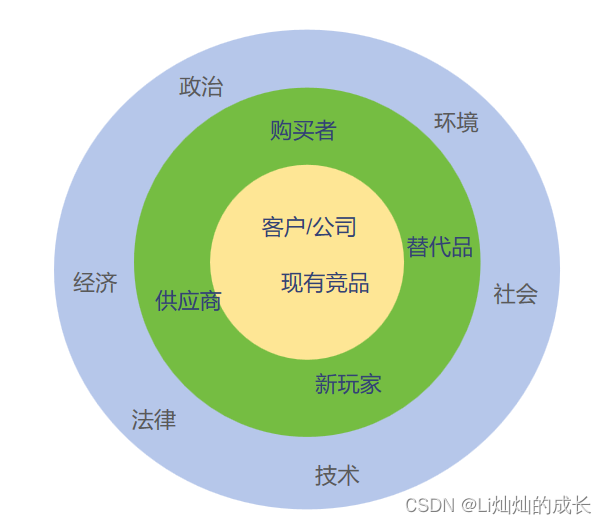 B端产品经理学习-B端产品系统调研的工具