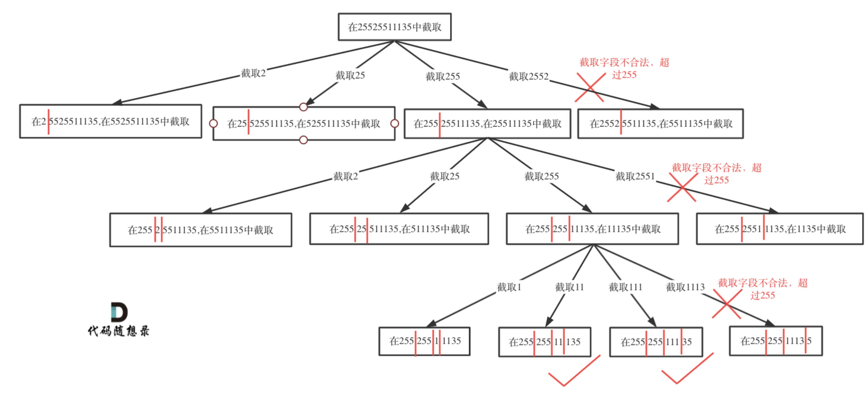 【面试HOT200】回溯篇