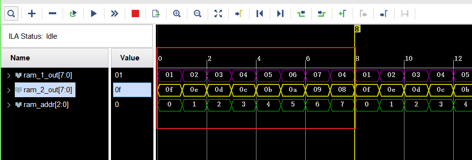 Verilog RAM/ROM的数据初始化