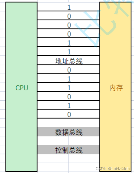 保姆级的指针详解（超详细）