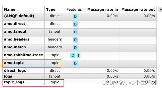 <span style='color:red;'>RabbitMQ</span><span style='color:red;'>交换机</span>(<span style='color:red;'>3</span>)-Topic