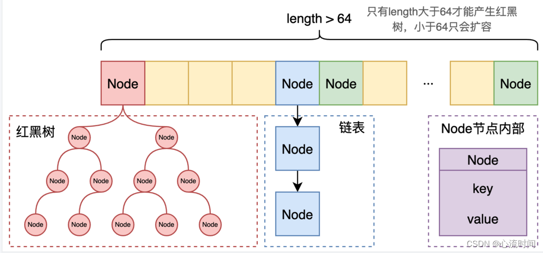 Java HashMap在遍历时删除元素