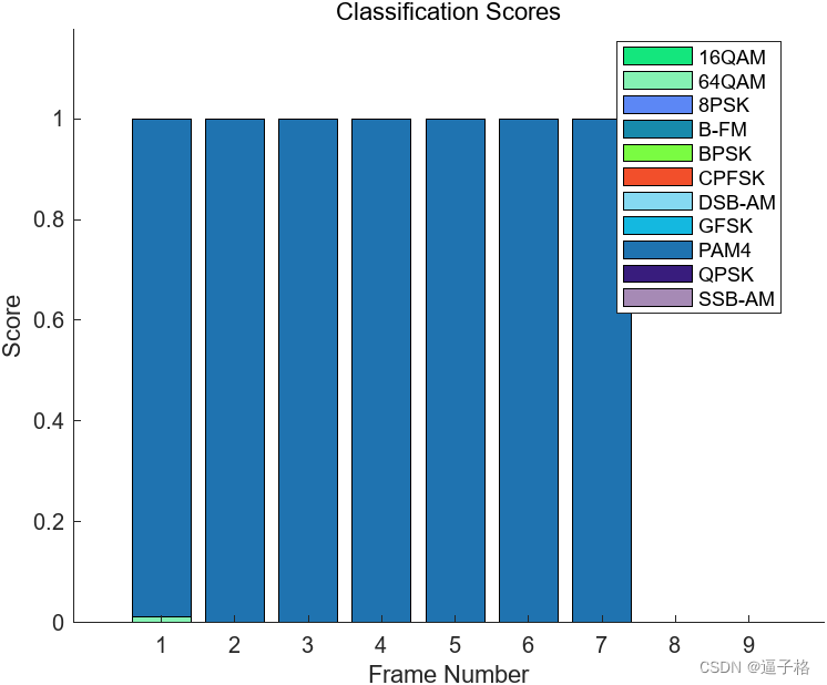 65、基于卷积神经网络的调制分类(matlab)