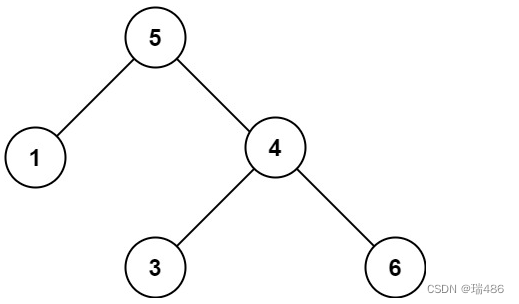 瑞_力扣LeetCode_二叉搜索树相关题