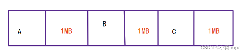 JVM<span style='color:red;'>的</span>垃圾<span style='color:red;'>回收</span><span style='color:red;'>机制</span>(<span style='color:red;'>GC</span><span style='color:red;'>机制</span>)