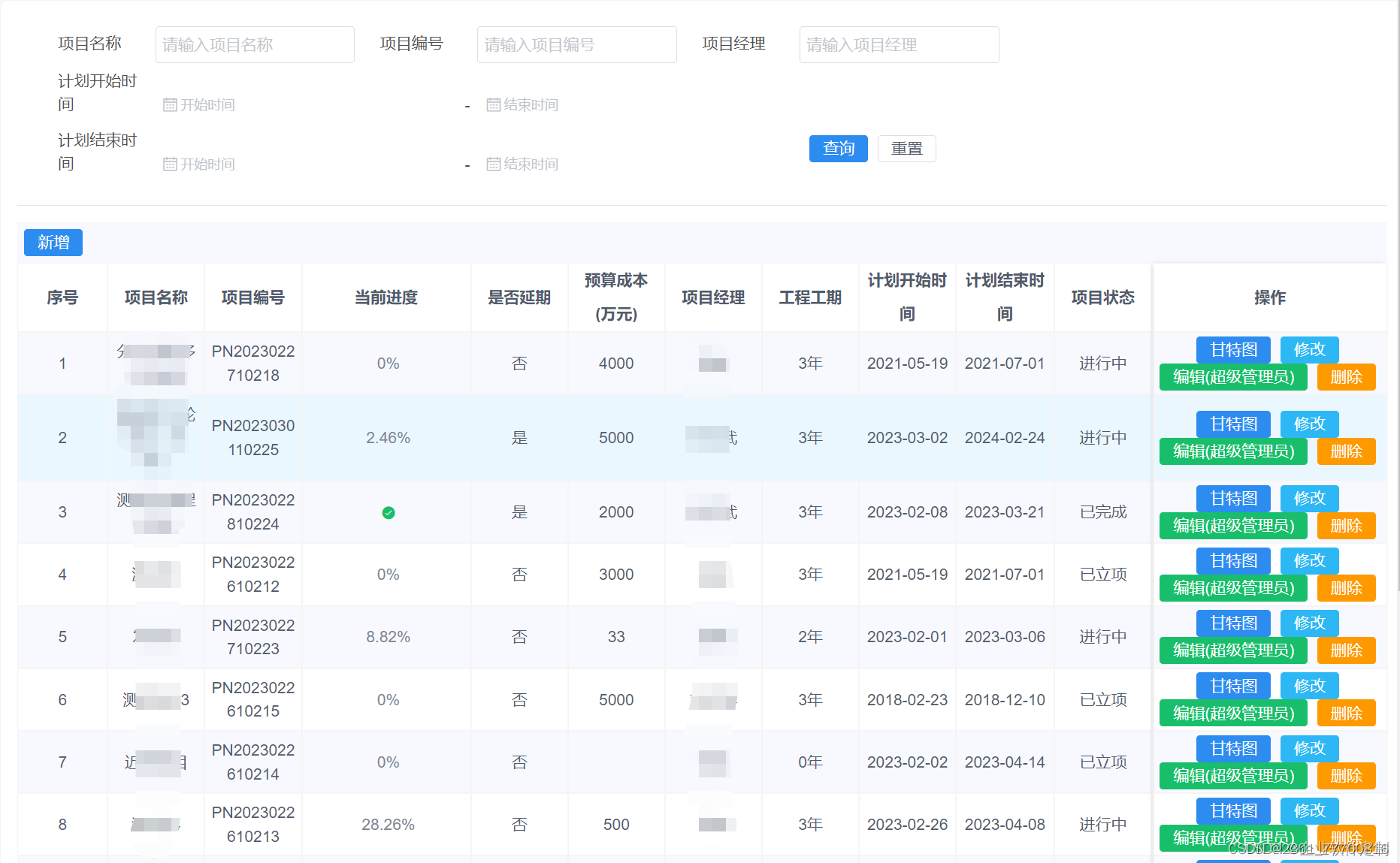 Java版工程项目管理平台：以源码驱动，引领工程企业数字化转型