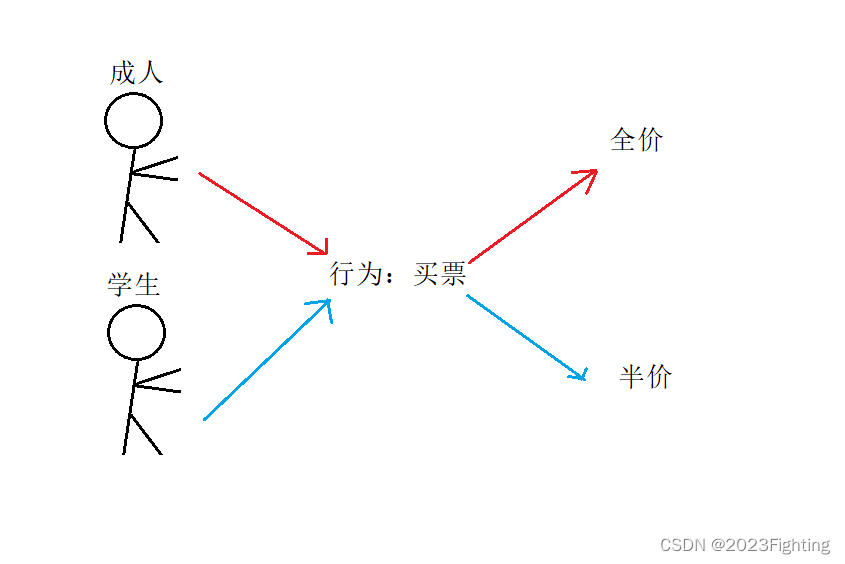 C++ 多态详解