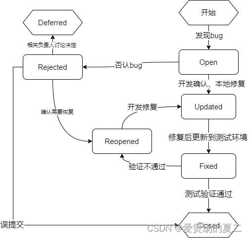 《人人都是产品经理》：项目的坎坷一生