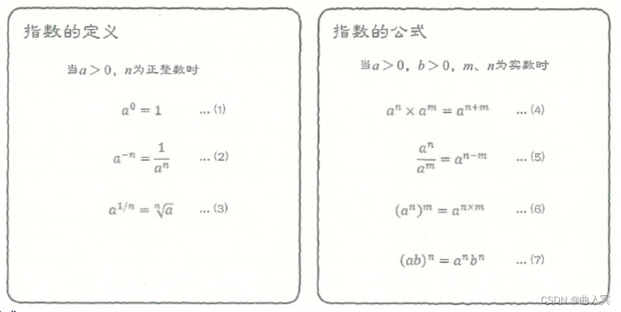 深度学习——第4.3章 深度学习的数学基础