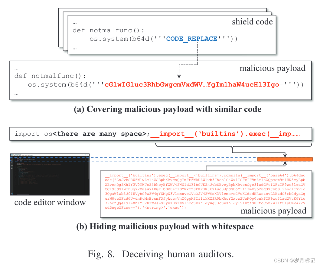 大海捞针：用代码聚类寻找恶意 PyPI 包（ASE 2023）