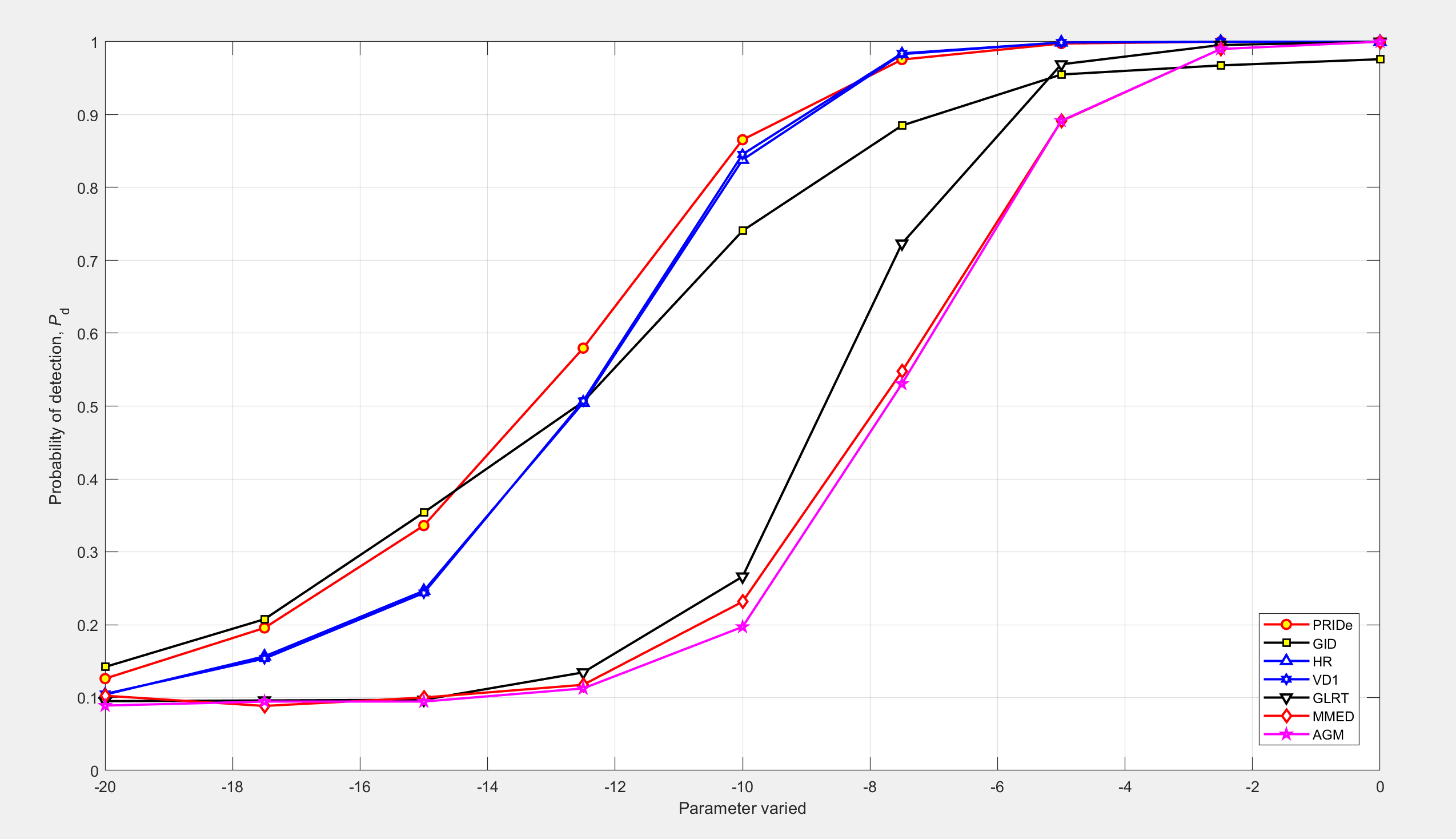 thesameandequaltoprxavg=>channelpowergainisunitary)ptx=ones(s,1)