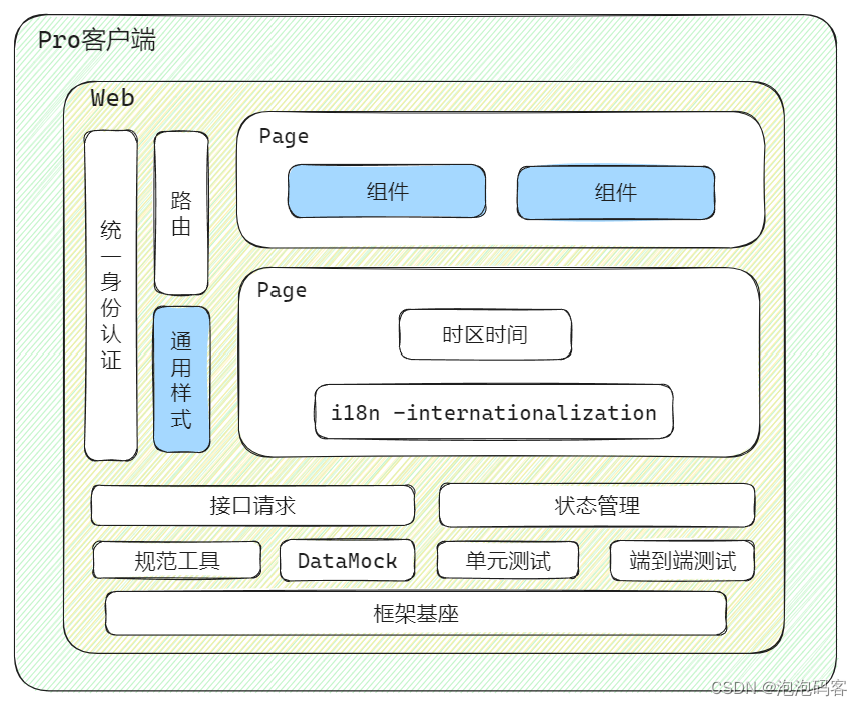 【前端架构】前端通用架构