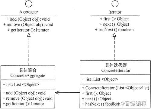 图解Java23种设计模式