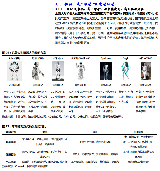 全网首发百度出品的28页ai大模型赋能人形机器人高清