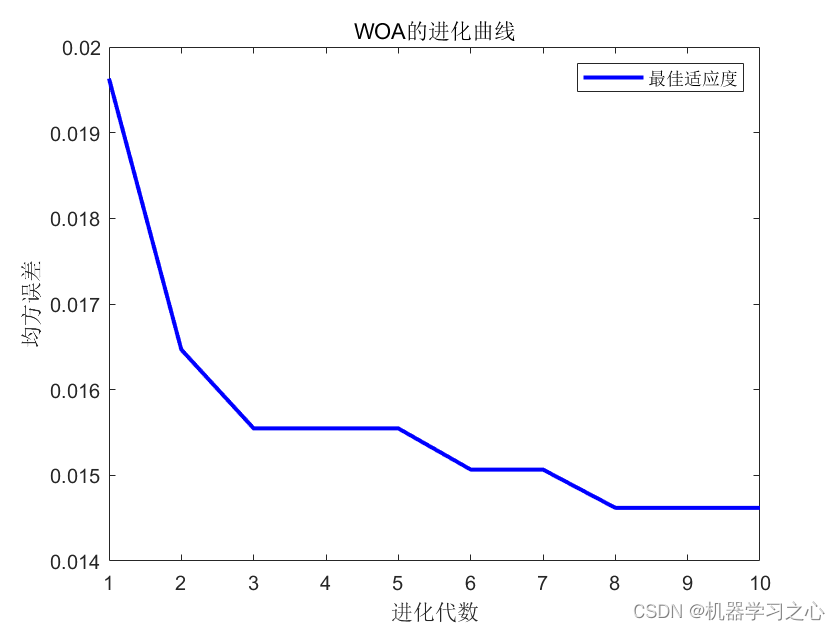 SCI一区 | Matlab实现WOA-TCN-BiGRU-Attention鲸鱼算法优化时间卷积双向门控循环单元融合注意力机制多变量时间序列预测