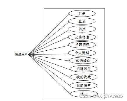 Springboot<span style='color:red;'>猎</span>头服务管理<span style='color:red;'>系统</span> 毕业设计源码85571