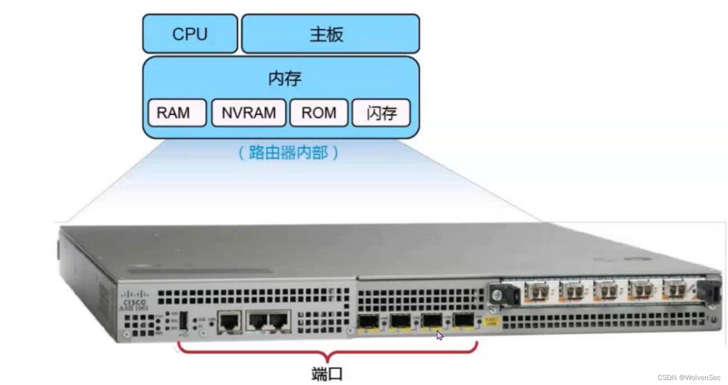 网络基础-网络设备介绍