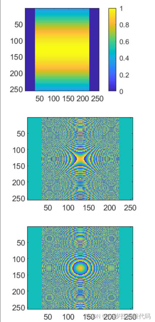 《合成孔径雷达成像算法与实现》Figure5.16
