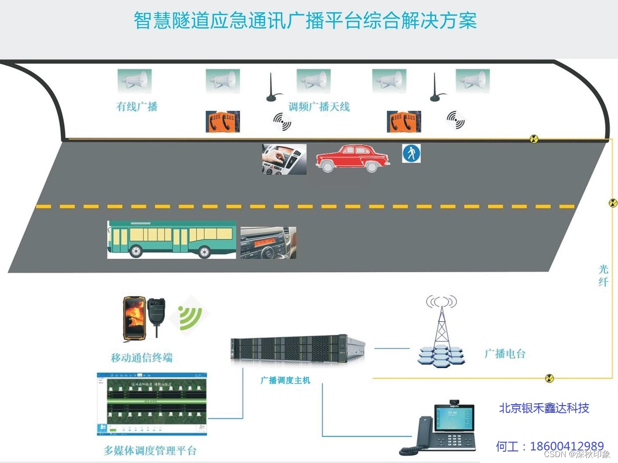 智慧隧道广播一体化分机（含调频、有线广播、紧急电话功能）