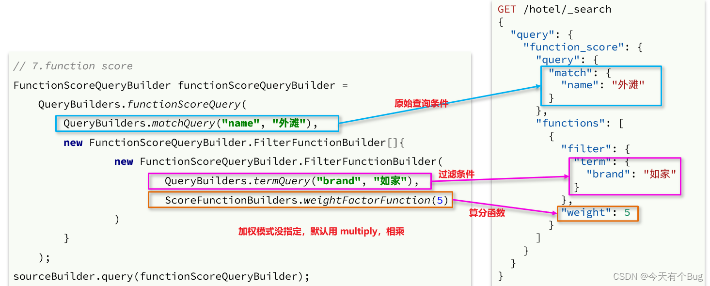 Elasticsearch中【文档查询】DSL语句以及对应的Java实现