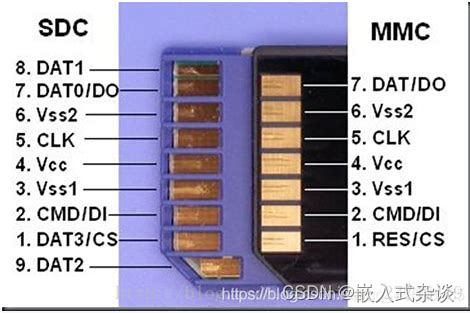 STM32 SDIO接口传输中的错误处理和中断优化技巧