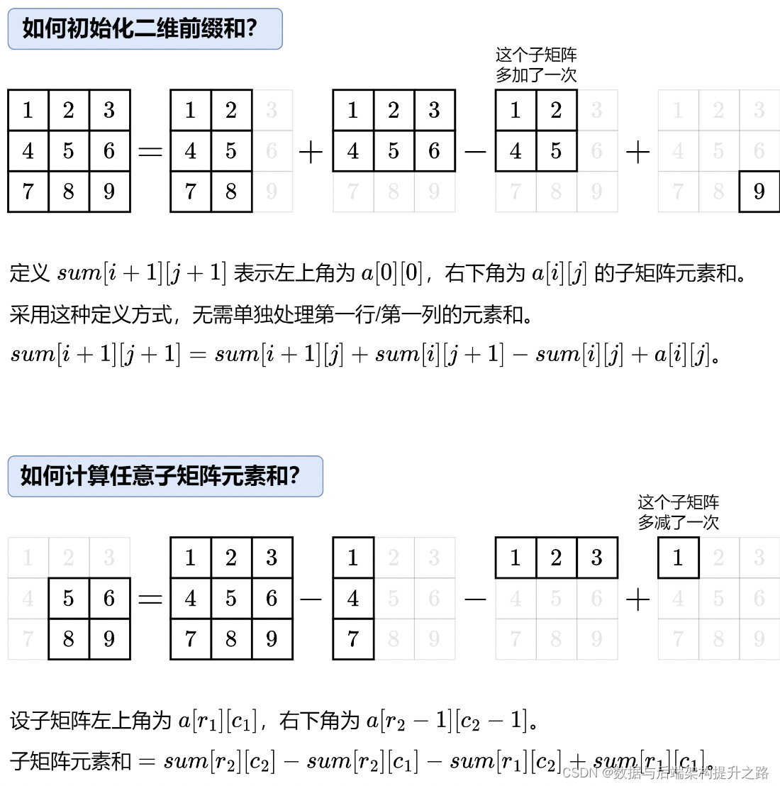 LeetCode1365之切披萨的方案数(相关话题：二维前缀和,动态规划)