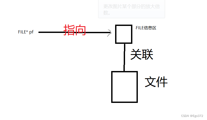 C语言：文件操作