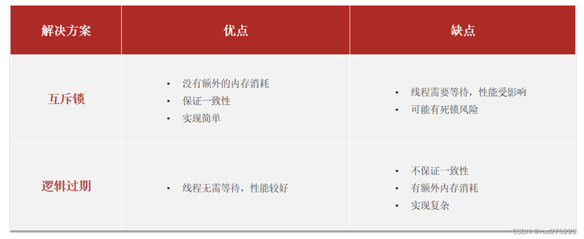 Redis -- 缓存击穿问题